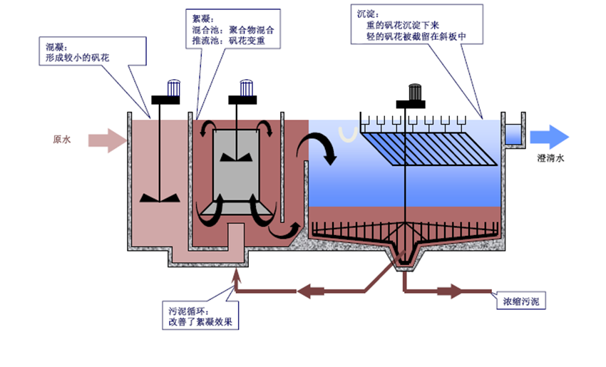 高效沉淀池系统设备.png